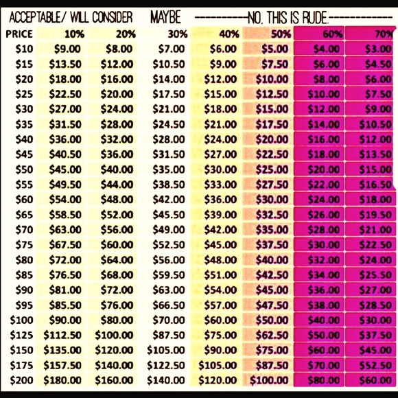 Offer Guide ๐๐ - Picture 1 of 1